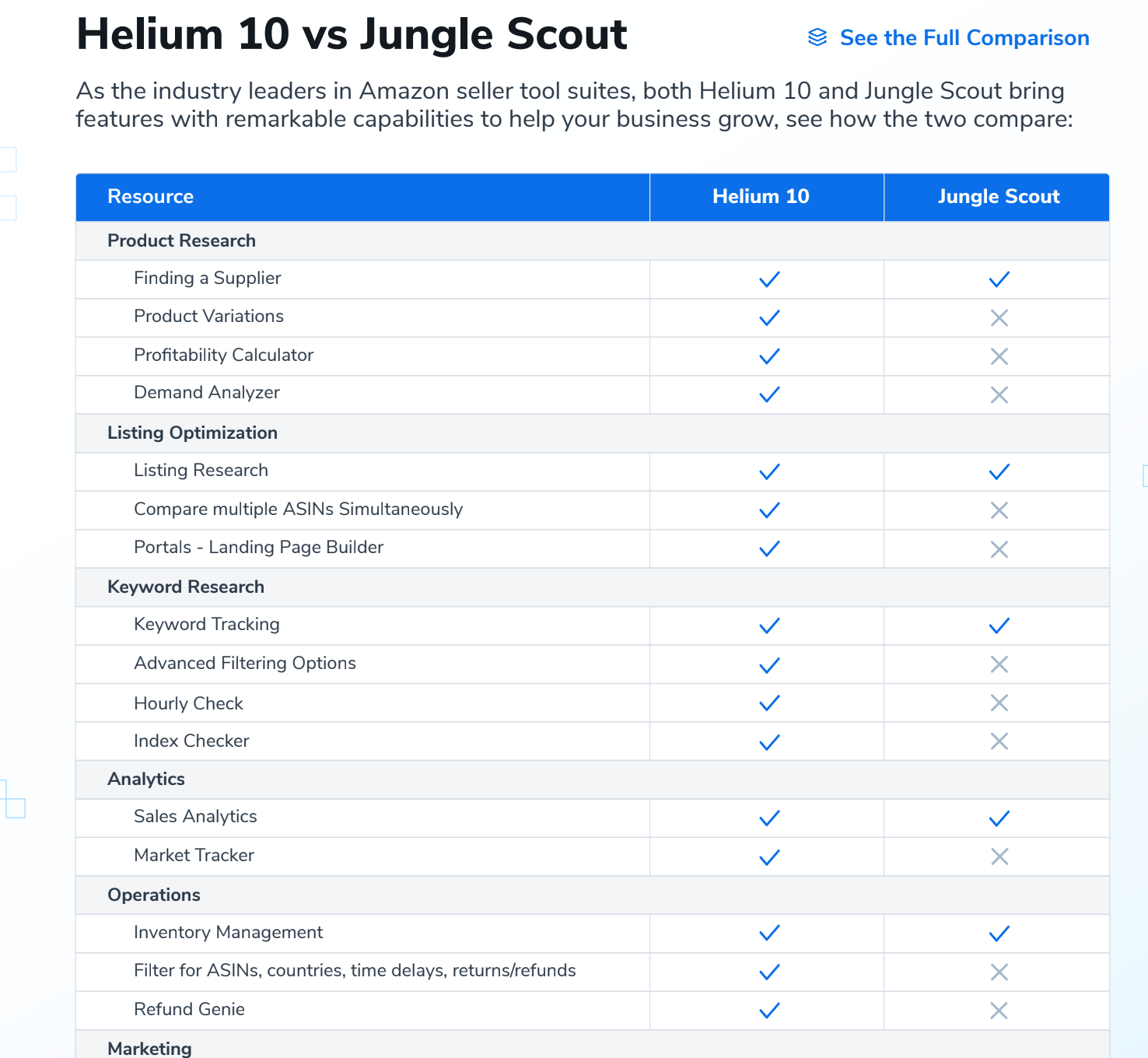 Helium 10 coupon- vs jungle scout 